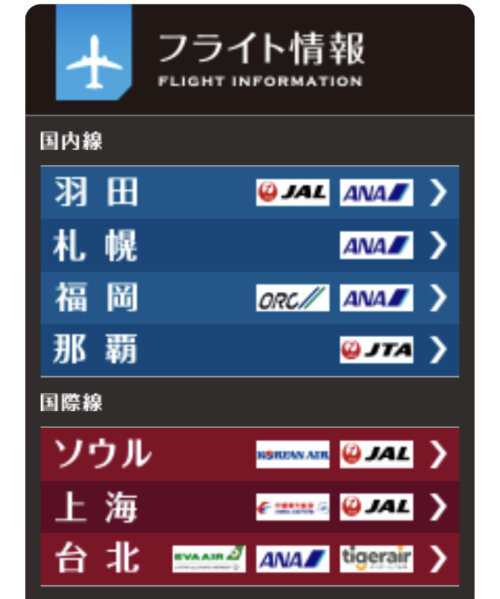 小松空港の国内線は羽田、札幌、福岡、那覇。国際線はソウル、上海、台北。（2023年7月現在）