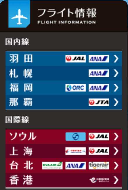 小松空港の国内線は羽田、札幌、福岡、那覇。国際線はソウル、上海、台北、香港。(2026年2月現在)